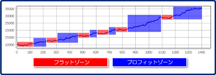 システムデータ